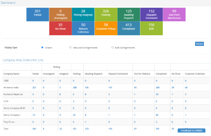 Wareo Dashboard